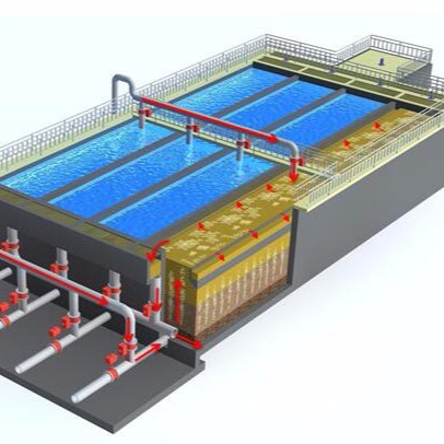 反硝化深床滤池|污水提标改造|出水达一级A标准