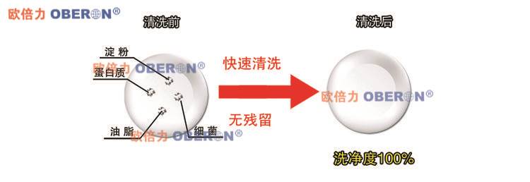 欧倍力超声波自动洗筷机  筷勺清洗机厂家直销示例图3