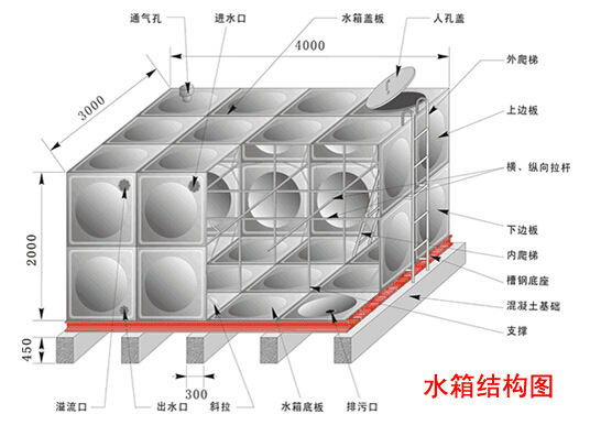 不锈钢水箱方形304不锈钢水箱聚氨酯保温水箱示例图1
