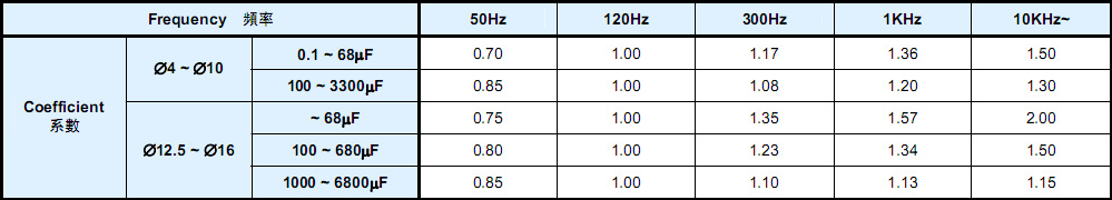 供应无极性贴片电解电容100UF 10V 6.37.7mm/NP1A101M0607示例图6