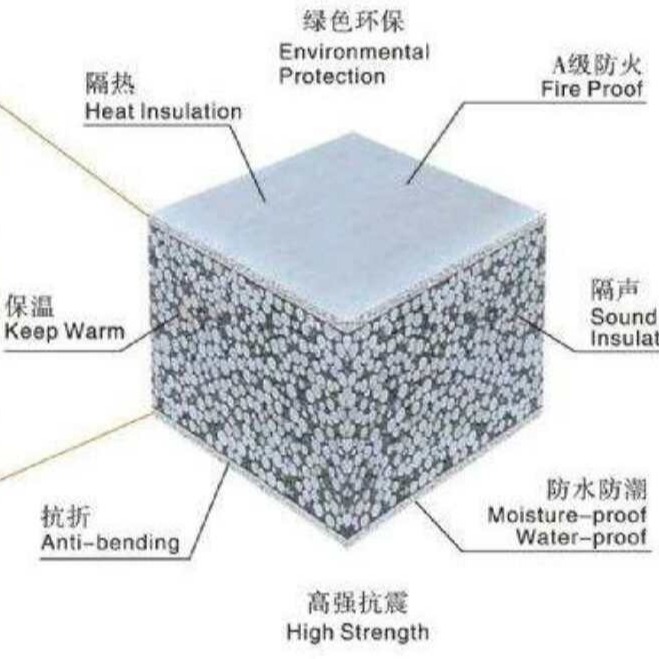 一家生产隔墙板 聚苯颗粒复合板 轻质陶粒墙板 轻质陶粒楼面板 轻质复合墙板