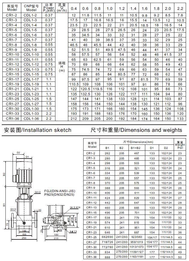 cr1立式多级不锈钢离心泵工作参数表及外形尺寸表