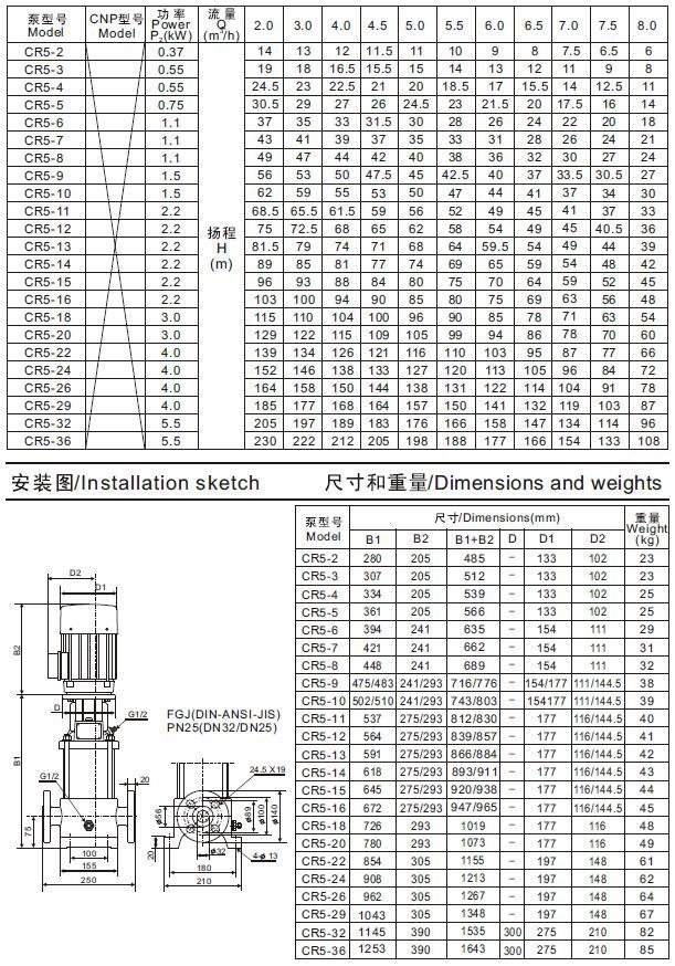 cr5立式多级不锈钢离心泵工作参数表及外形尺寸表