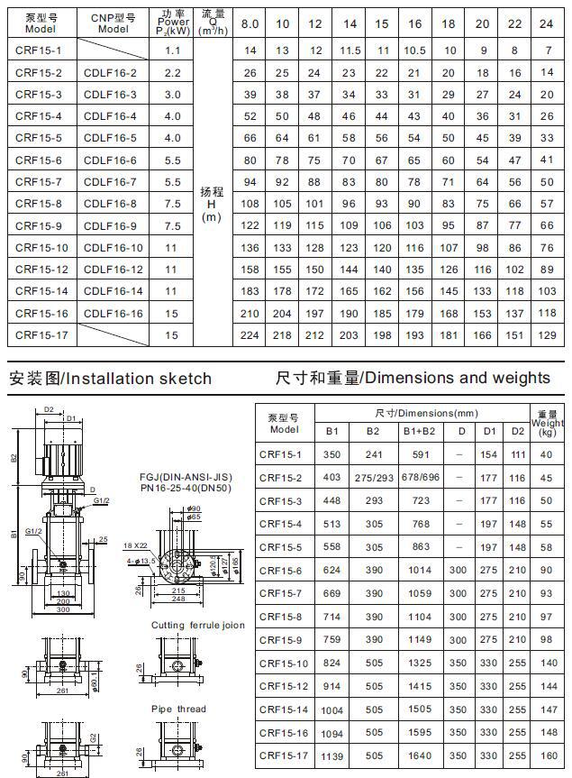 cr15立式多级不锈钢离心泵工作参数表及外形尺寸表