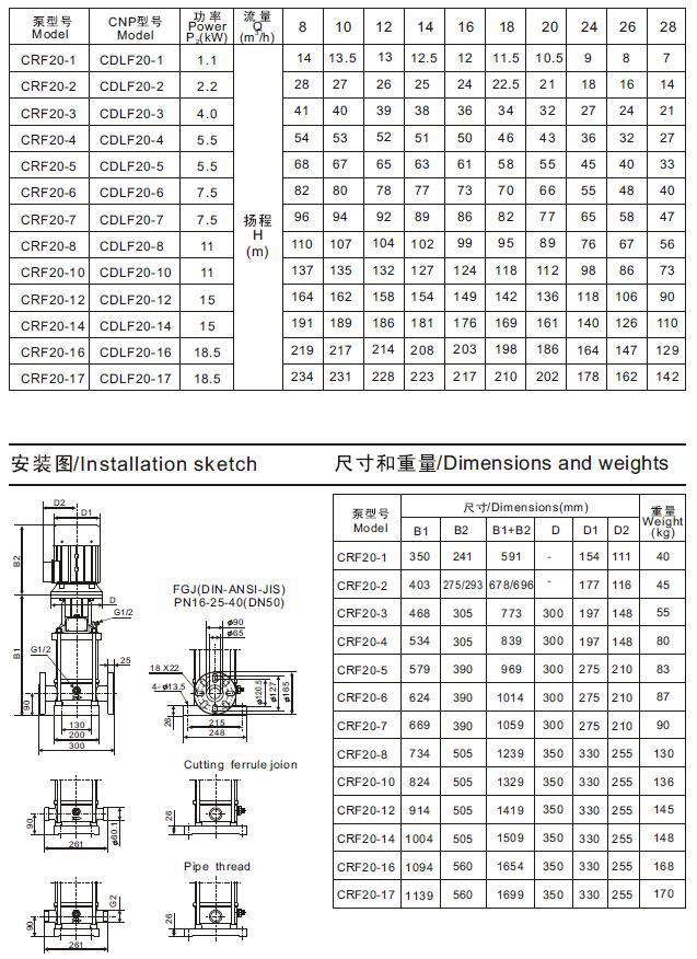 cr20立式多级不锈钢离心泵工作参数表及外形尺寸表