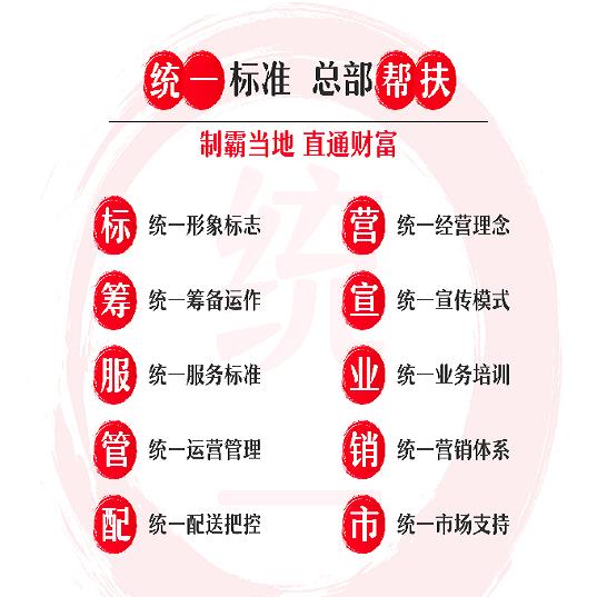 年度评选餐饮品牌水煮牛肉中餐馆 川菜中餐加盟