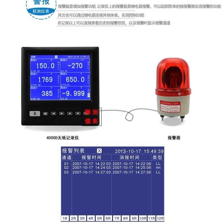 温度检测仪器仪表 电源电压监控记录 过电压放电记录仪