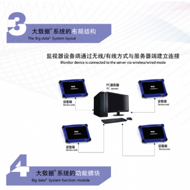 上海郝旗  模具监视器 模具保护器  CCD在线检测 非标检测  大数据模具监视器 上海模具监视器 杭州模具监视器