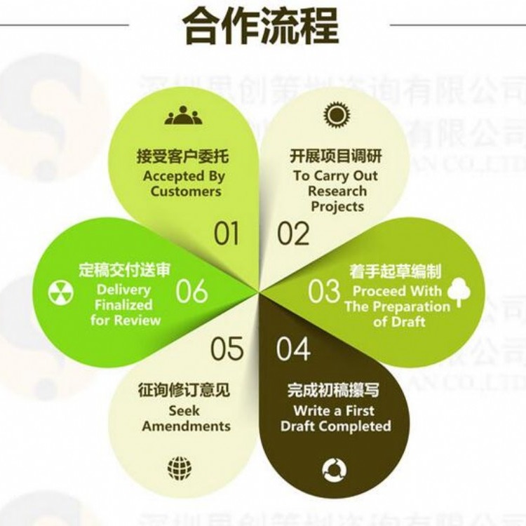 深圳网约车平台项目商业计划书编写