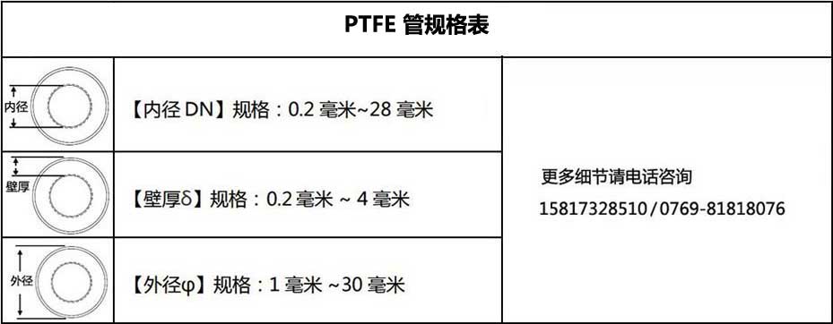 PTFE规格.jpg